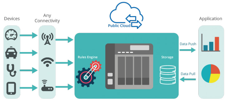 Container Station Ioxue