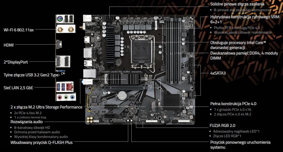 B660m Ds3h Ax Ddr4 Cechy