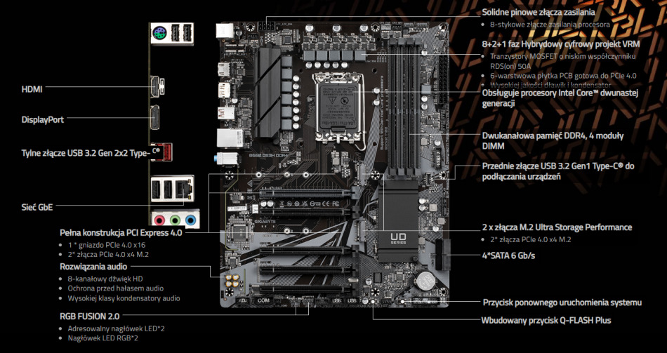 B660 Ds3h Ddr4 Porty
