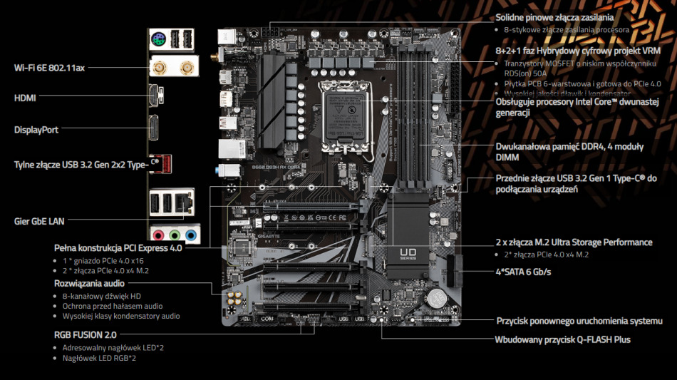 B660 Ds3h Ax Ddr4 Porty