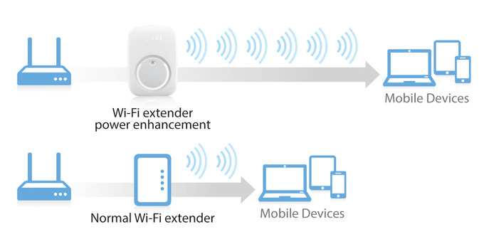 Benefits Wre2206 1 Power Boosted Internals For Better Coverage
