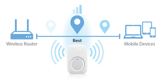 Benefits Wre2206 3 Led Indicator For The Best Location To Extend Your Wireless Network