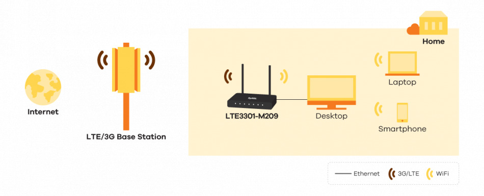 App Lte3301 M209 1110px