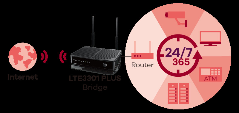 Lte3301 Plus Benefits 3 Be Flexible 800px