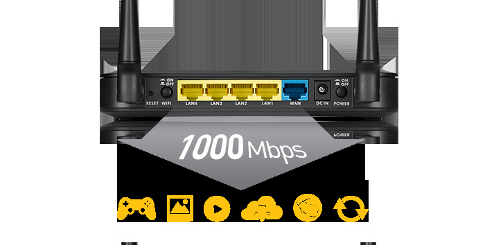 Benefits Nbg6515 3 Gigabit Ethernet Ports For Fast Wired Networks