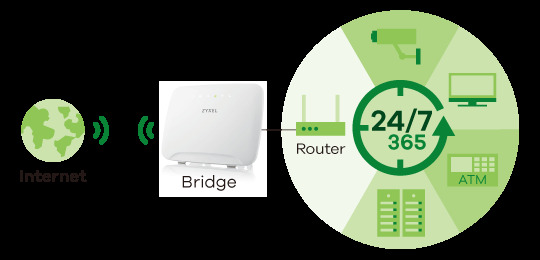 Lte3316 M604 Benefits 4 Bridge And Router 540px