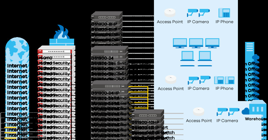 App Gs1900 Series 700xxxxx