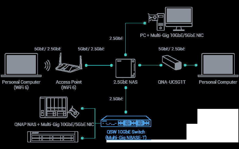 2 5 2 5 Gnetwork Environment