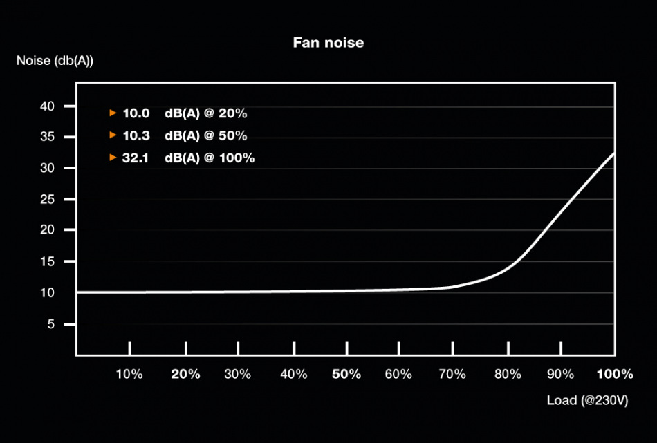 Pure Power 11 Fm 1000w Wydajnosc