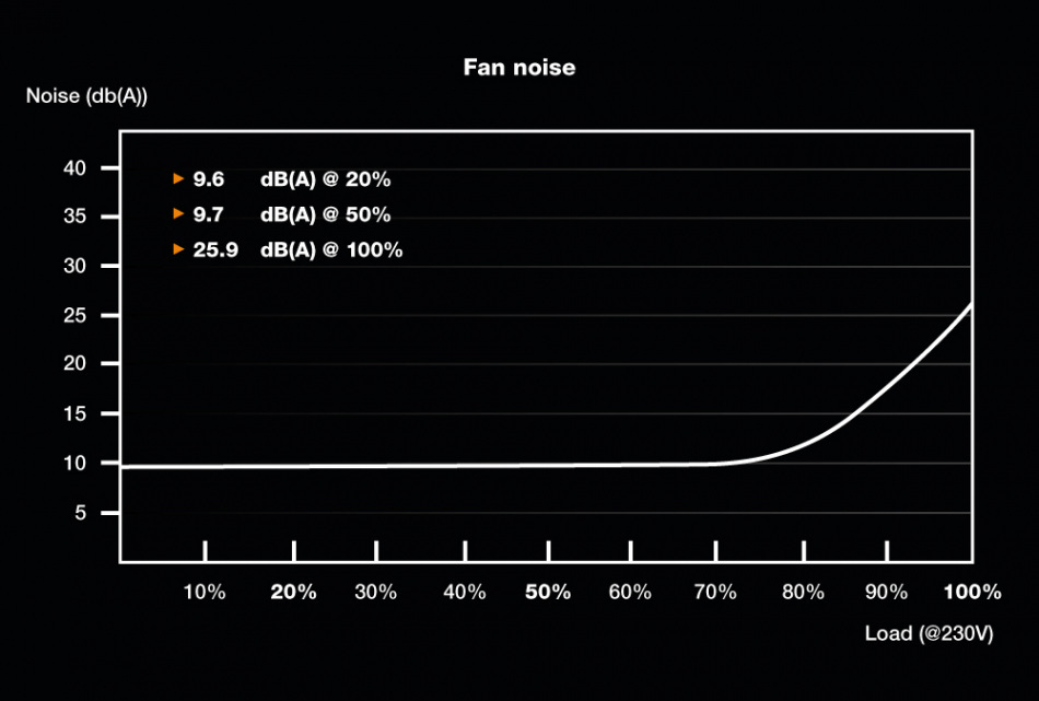 Pure Power 11 Fm 850w Wydajnosc