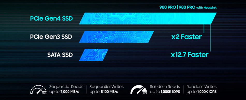 Samsung 980 Pro Heatsink 1tb