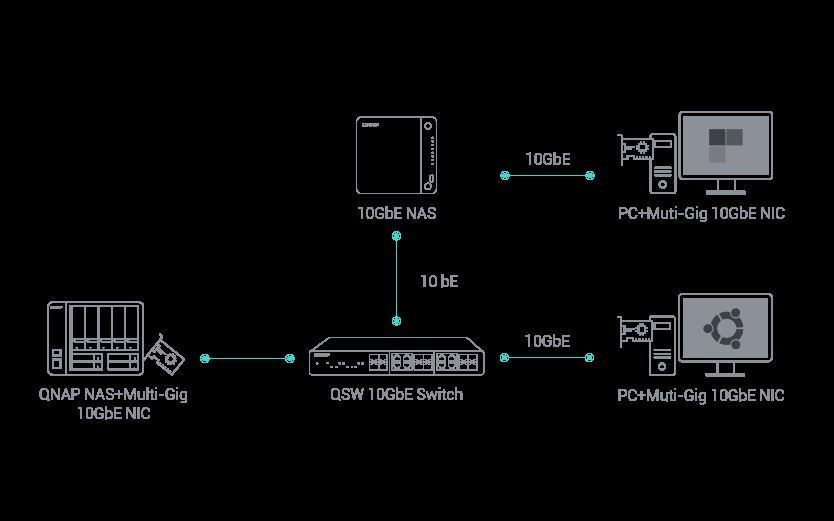 Qxg 10gxtb High Speed Network