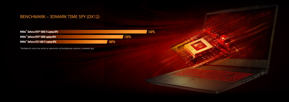 Msi Katana Gf76 3050ti