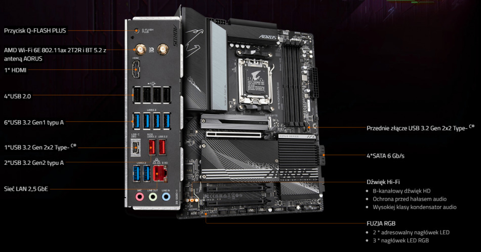 X670 Aorus Elite Ax Lacznosc