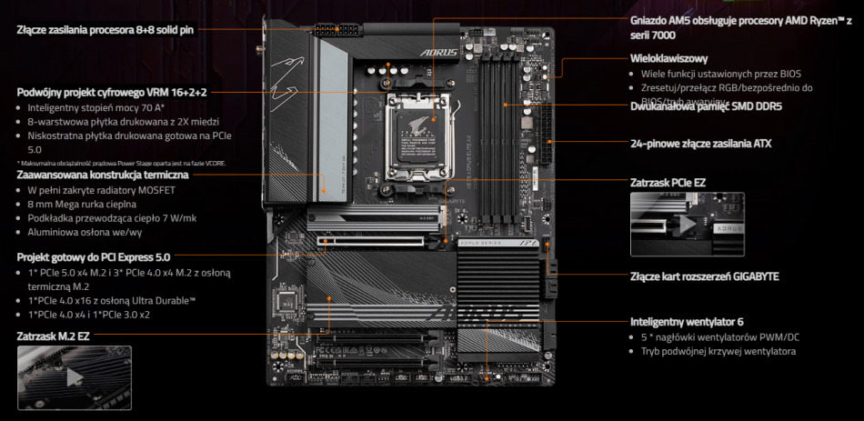 X670 Aorus Elite Ax Wydajnosc