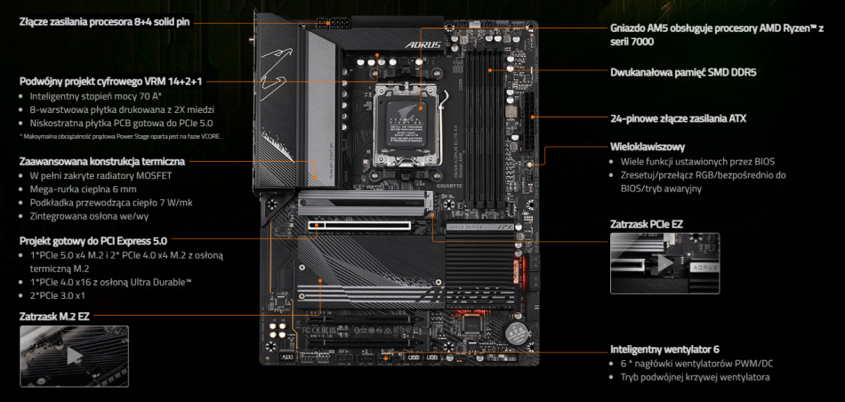 B650 Aorus Elite Ax Wydajnosc