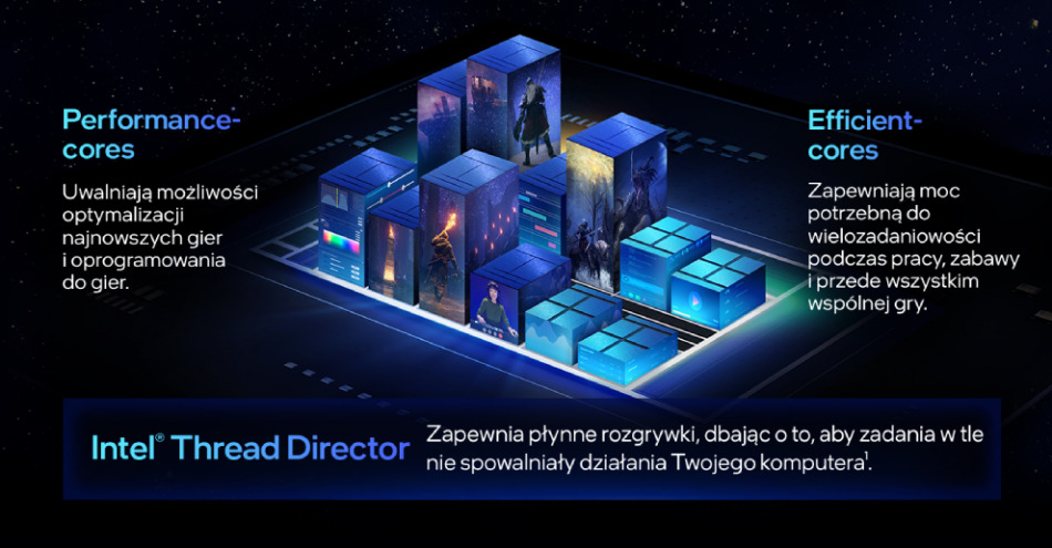 Inte Core Raptor Lake Cores