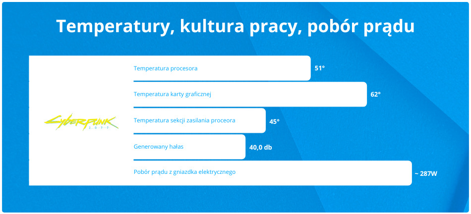 Komputer Do Gier Zenpc Rtx3060 Temperatury