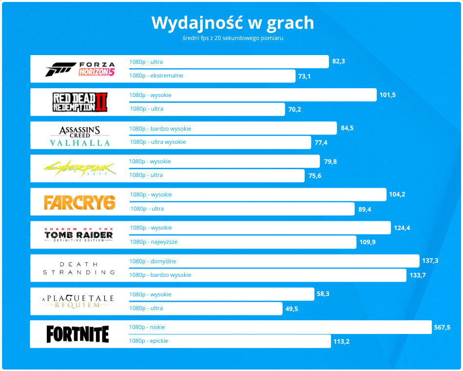 Komputer Do Gier Zenpc Rtx3060