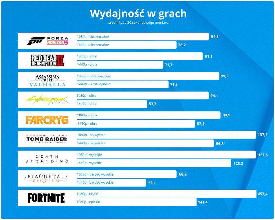 Komputer Gamingowy Zenpc Amd Rtx3060ti
