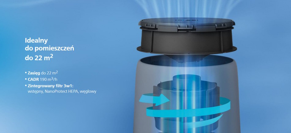 Philips Ac083010 Wydajnosc