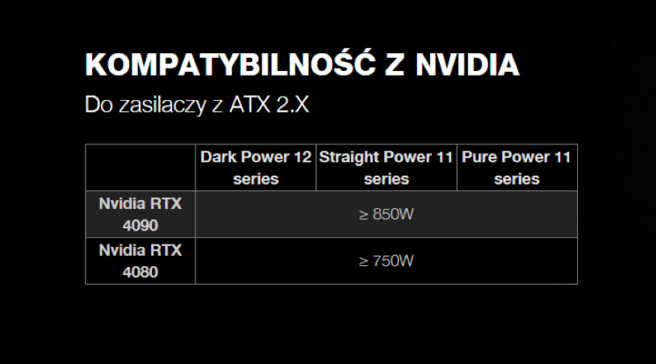 12vhpwr Kompatybilnosc