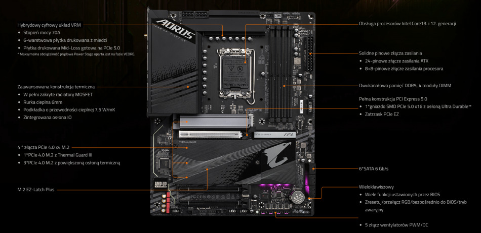 Gigabyte Z790 Aorus Elite Ax Ddr5 Spec