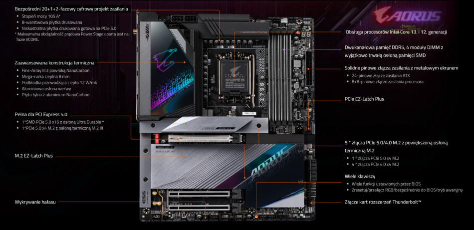 Ggiabyte Z790 Aorus Master Ddr5