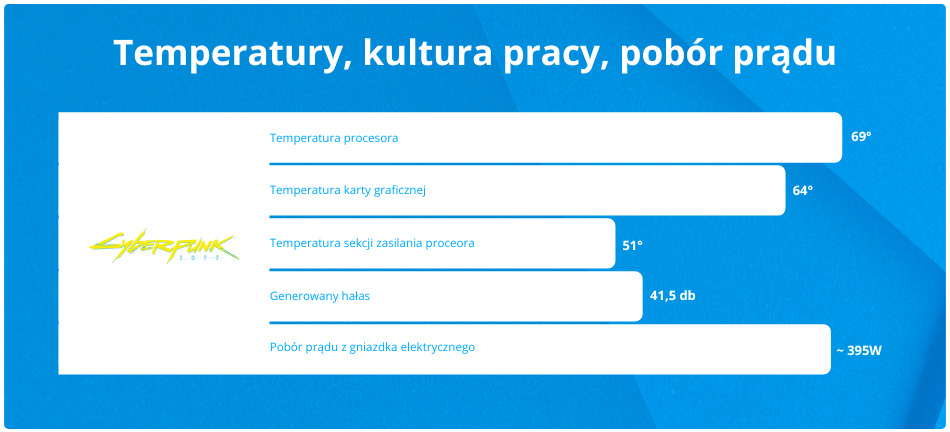 Komputer Gamingowy Zenpc Gaming Rtx3070