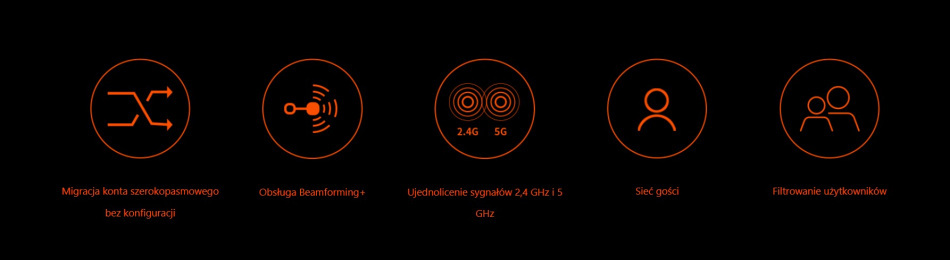 Tenda Ac21 Ac2100 Funkcje