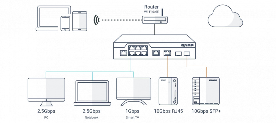Qsw M2106r 2s2t 2 5gbex10gbe