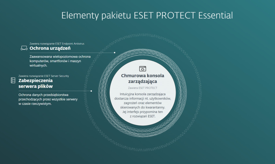 Eset Protect Essential On Prem Konsola