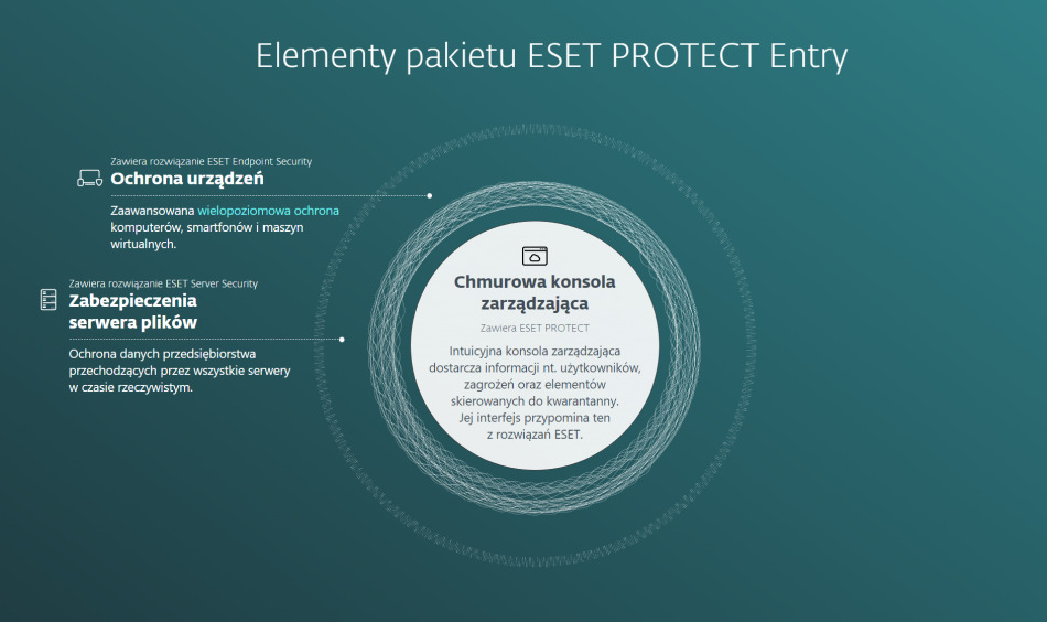 Eset Protect Entry On Prem Konsola