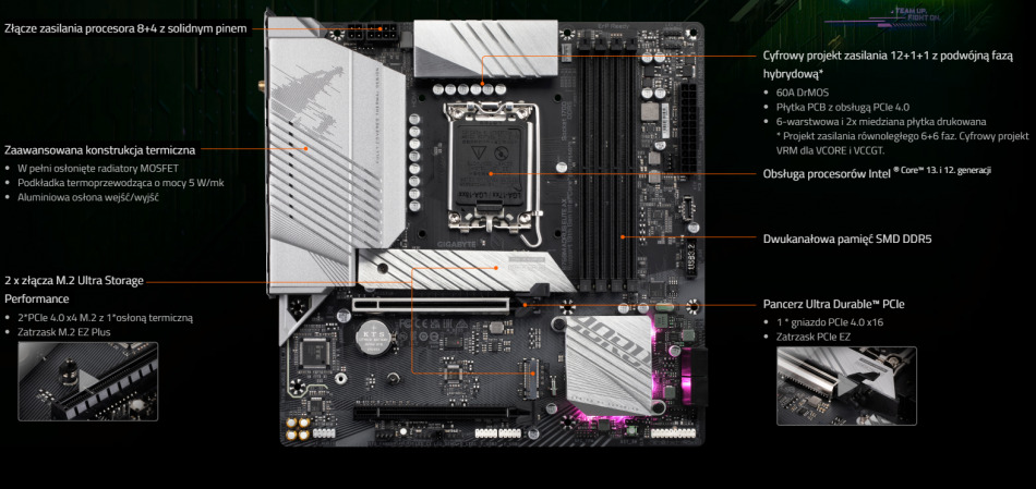 B760m Aorus Elite Ax Ddr5 Wydajnosc