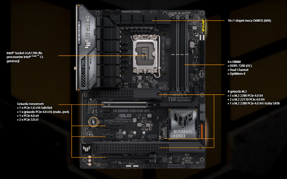 Tuf Gaming Z790 Plus Wifi Wydajnosc
