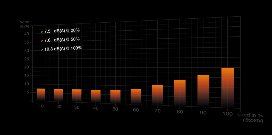 Dark Power 13 850w Wydajnosc
