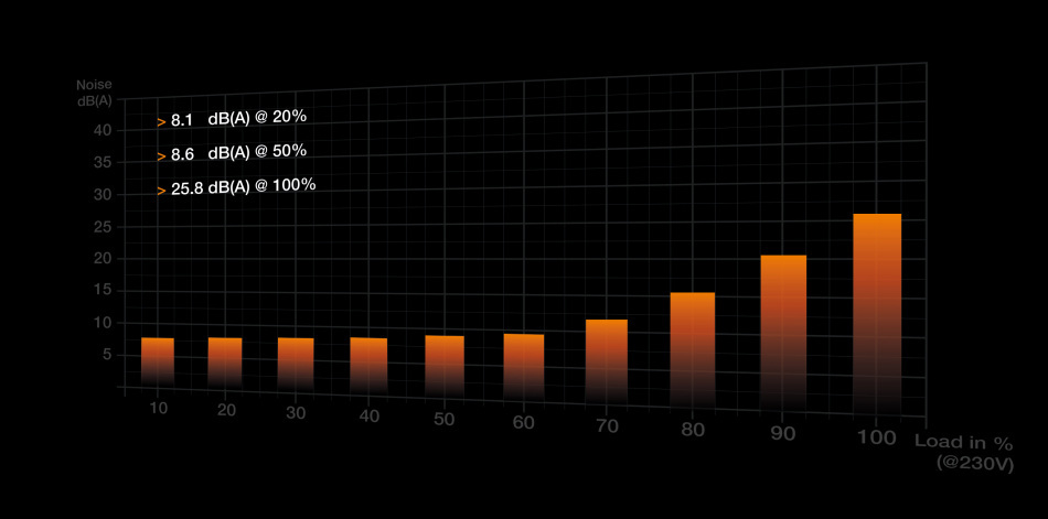 Dark Power 13 1000w Db