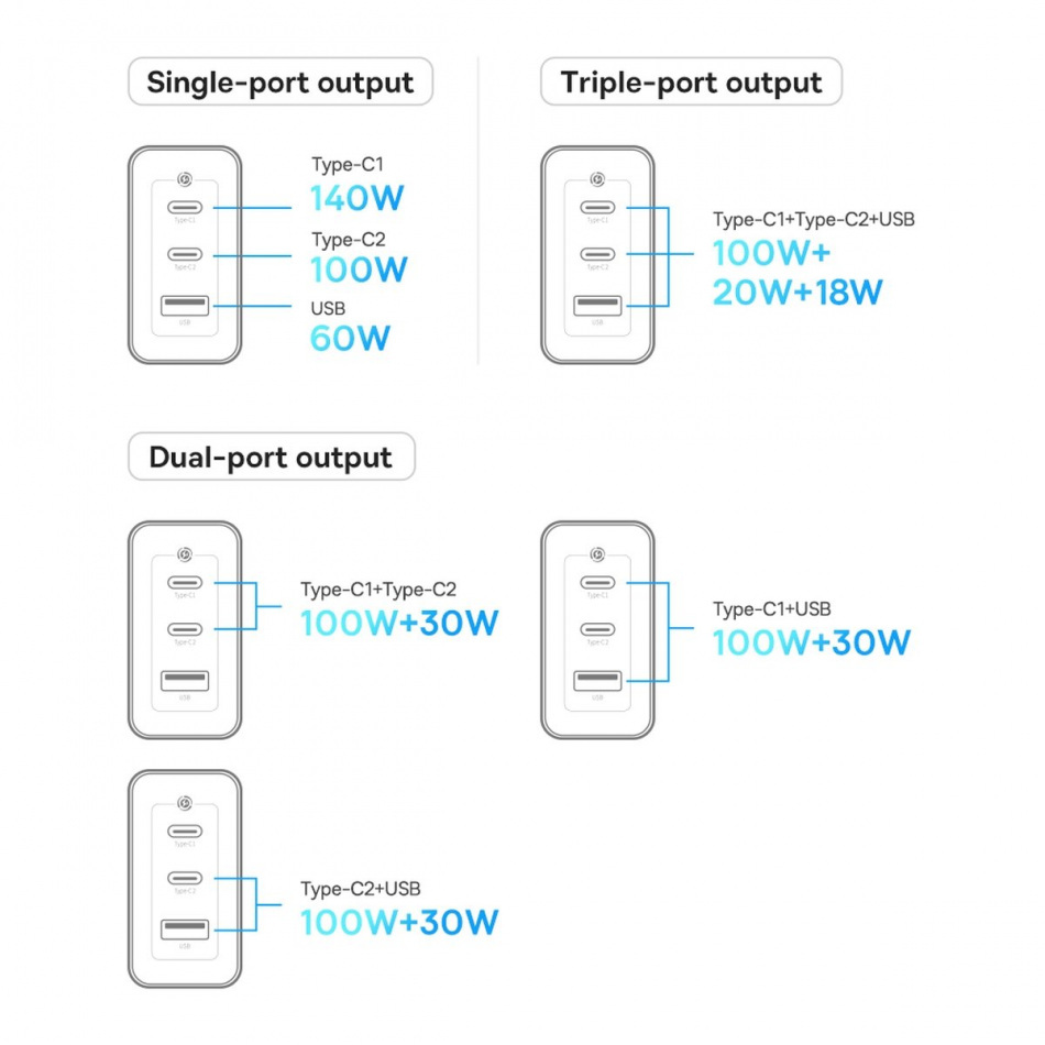 Baseus Gan5 Pro 2xusb C Usb 140w Eu Porty