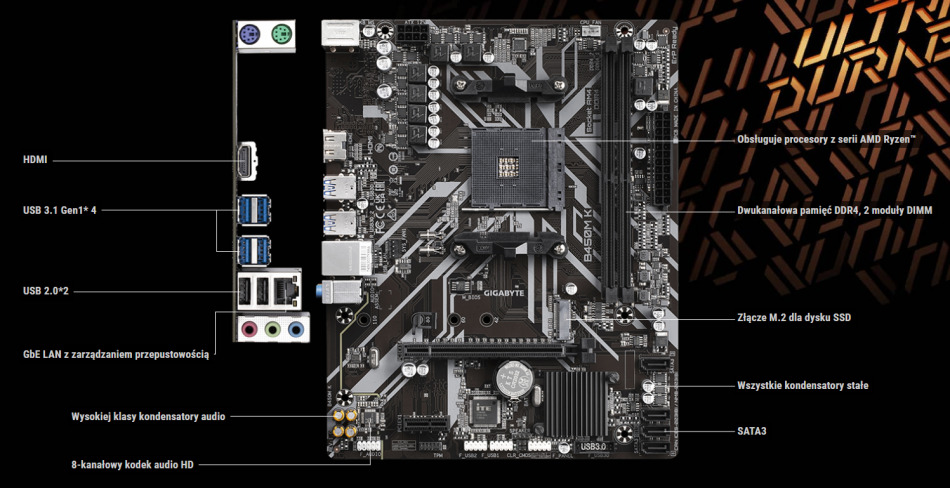 Gigabyte B450m K Porty