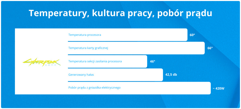 Komputer Gamingowy I5 13400f