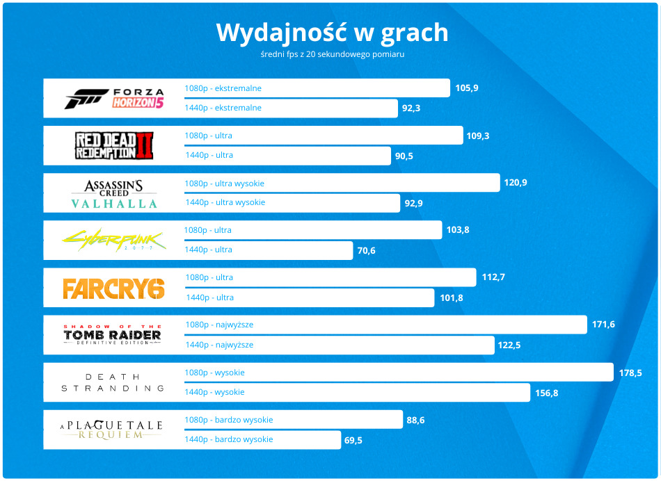 Komputer Gamingowy I5 Rtx 3070 Ti
