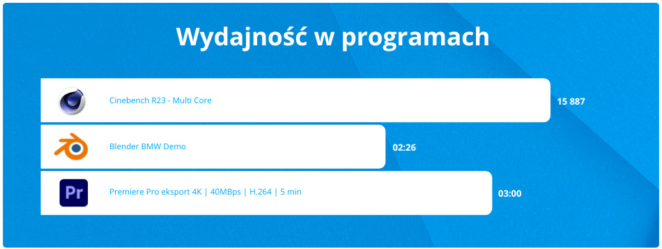 Komputer Gamingowy Rtx 3070 Ti