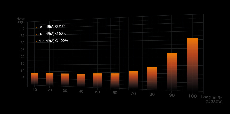 Pure Power 12 M 1000w Wydajnosc
