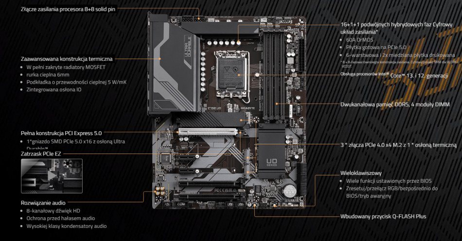 Gigabyte Z790 Ud Wydajnosc