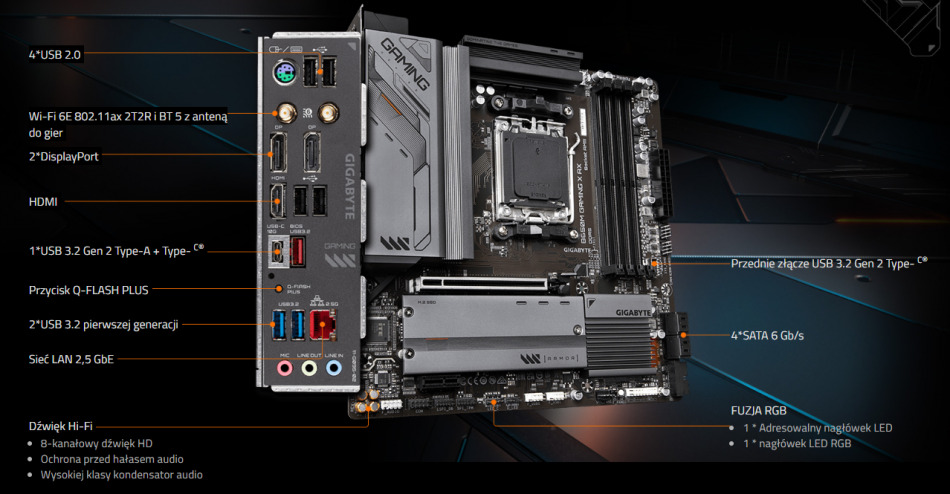 Gigabyte B650m Gaming X Ax Lacznosc