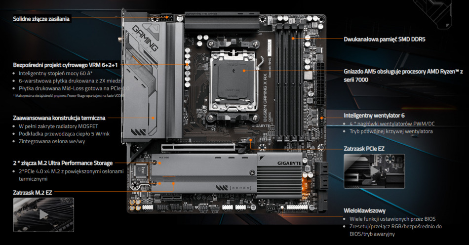 Gigabyte B650m Gaming X Ax Wydajnosc
