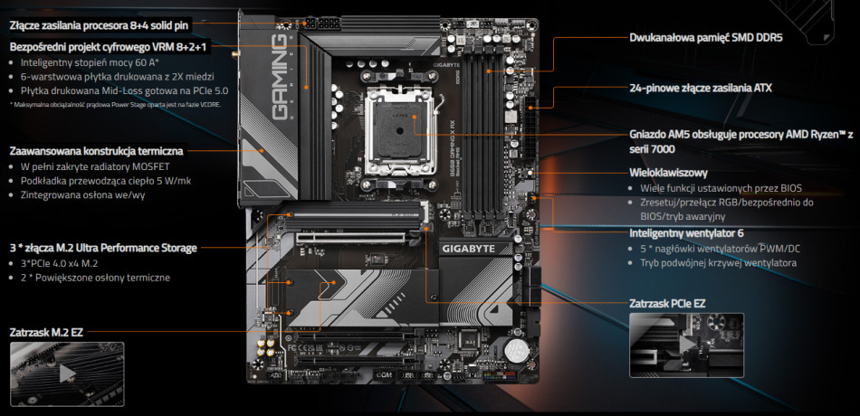 Gigabyte B650 Gaming X Ax Wydajnosc