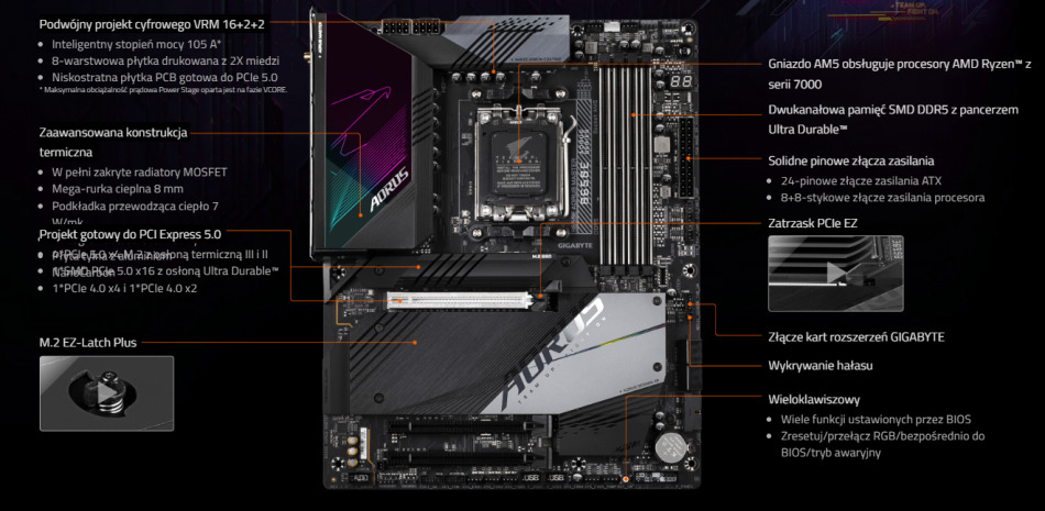 B650e Aorus Master Wydajnosc