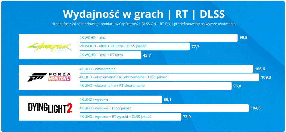 Komputer Do Gier Zenpc Gaming 7600x Rtx4070ti Dlss Ray Tracing