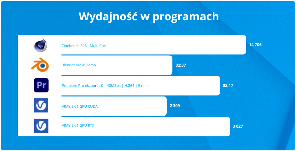 Komputer Do Gier Zenpc Gaming 7600x Rtx4070ti Programy